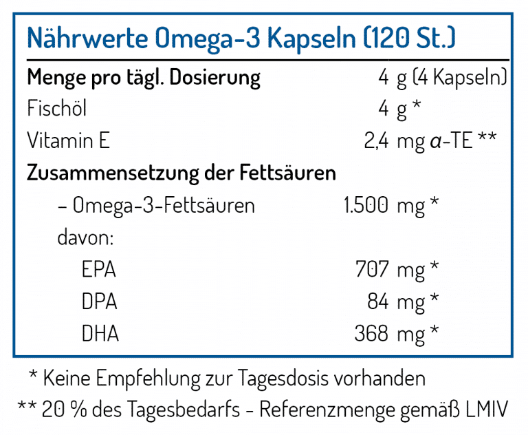 Omega-3 Fischölkapseln à 120 Stück – Bild 2