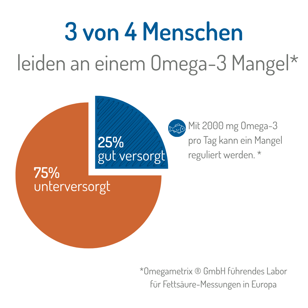 Omega-3 Premium Swiss Plus Öl 250ml – Bild 4
