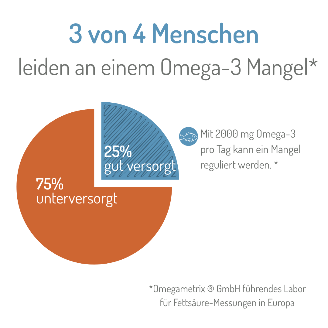 Omega-3 Arktis Öl 200ml – Bild 4