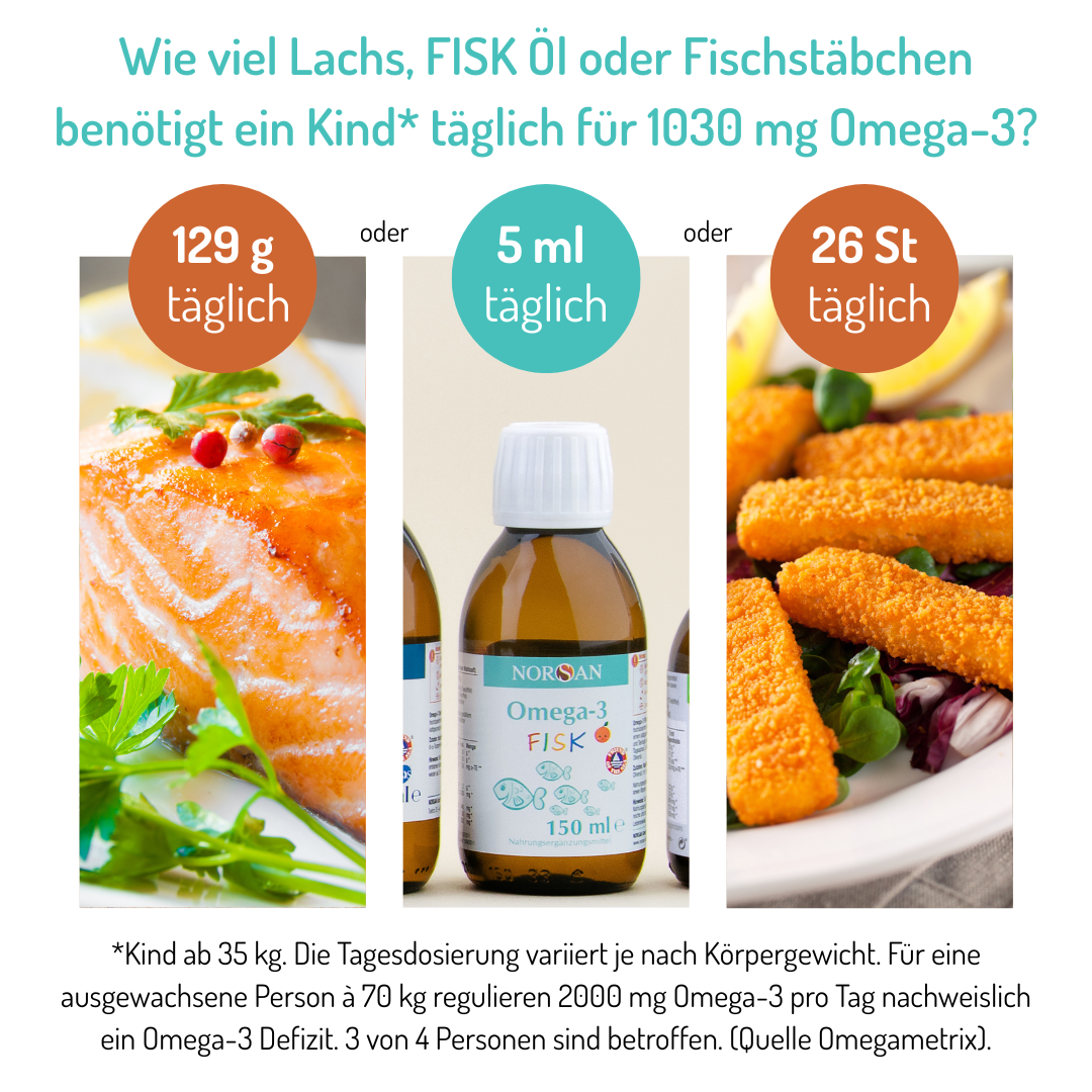Omega-3 FISK Öl 150ml – Bild 3